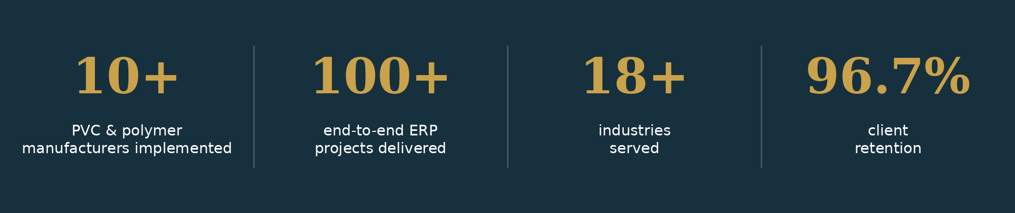 Connected Decision Making Across the Entire PVC Value Chain