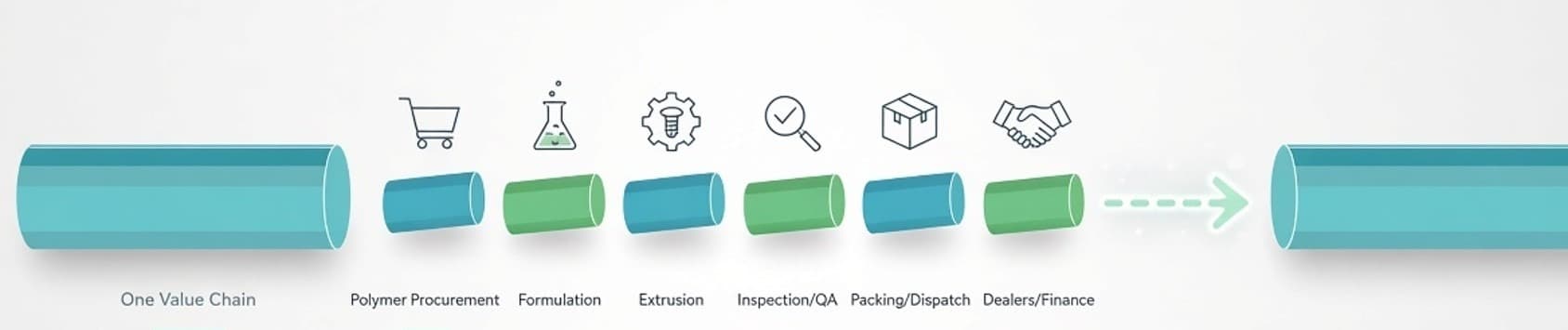 One Value Chain Managed in Separate Disconnected Systems