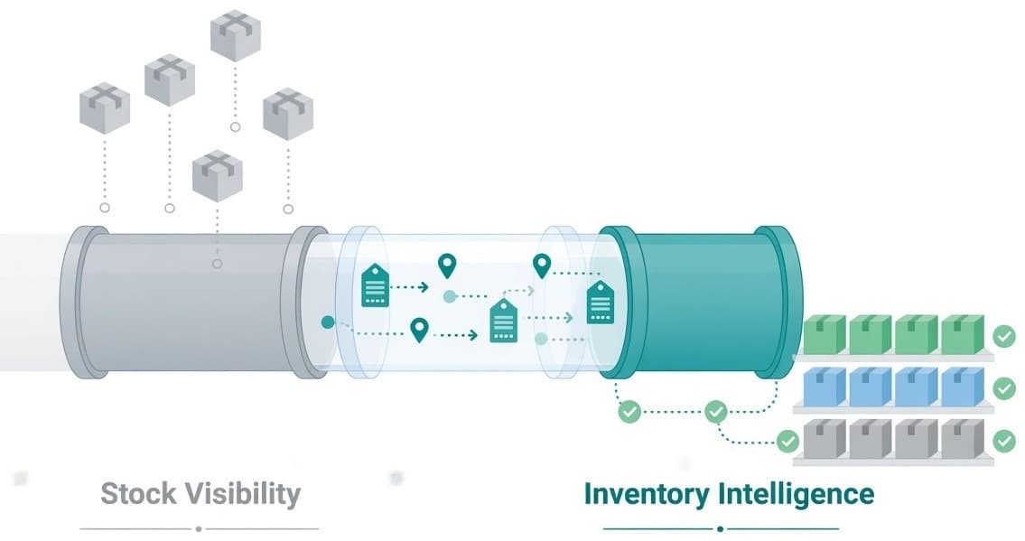Moving From Knowing Stock Quantity to Batch, Location and Allocation Accuracy