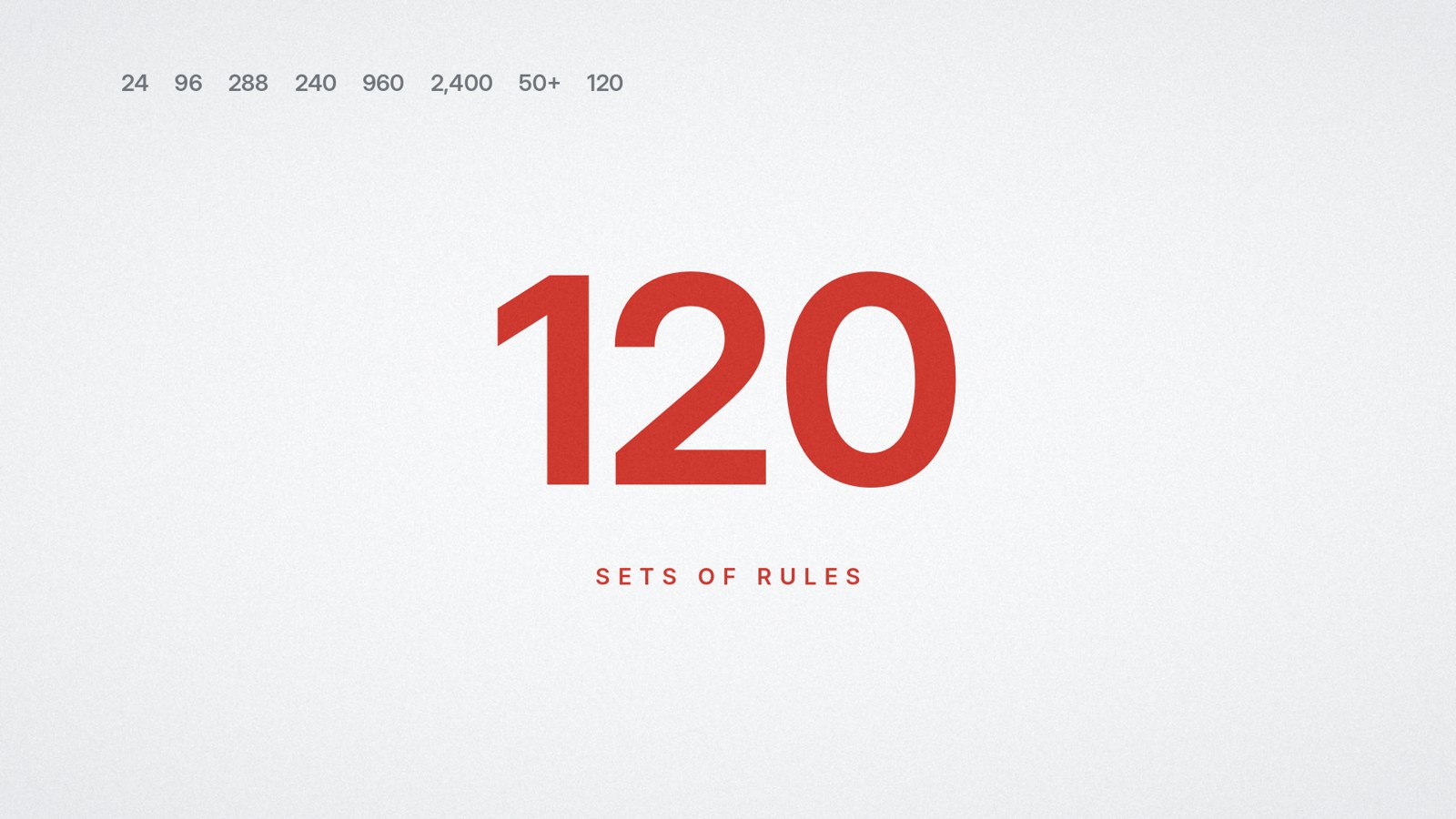 The number 120 in red with the label "sets of rules"