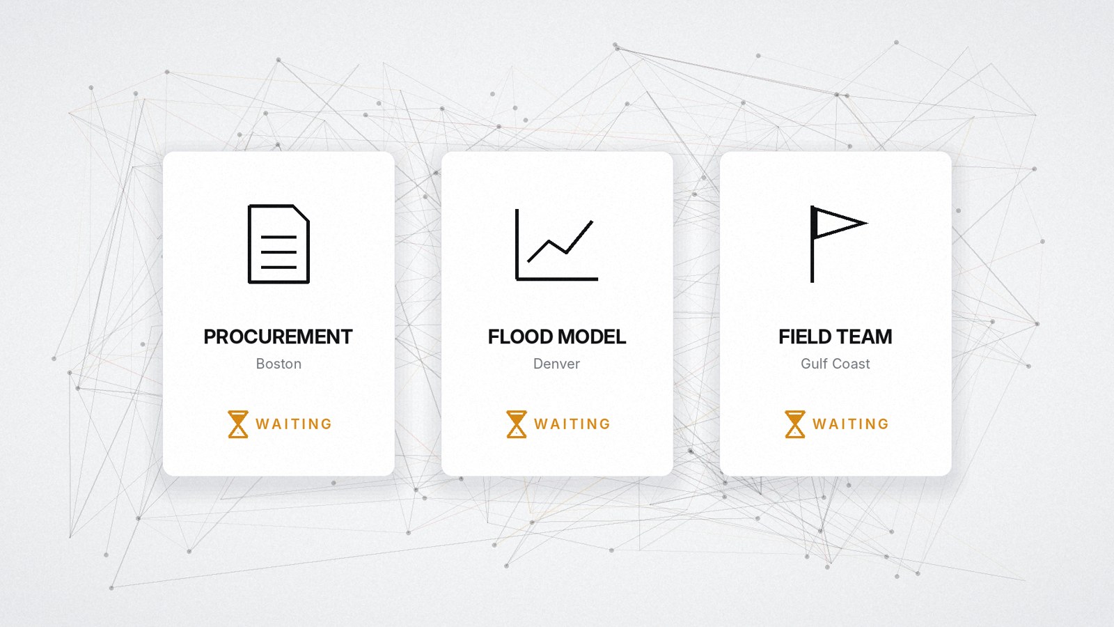 Procurement, flood model and field team cards all marked waiting
